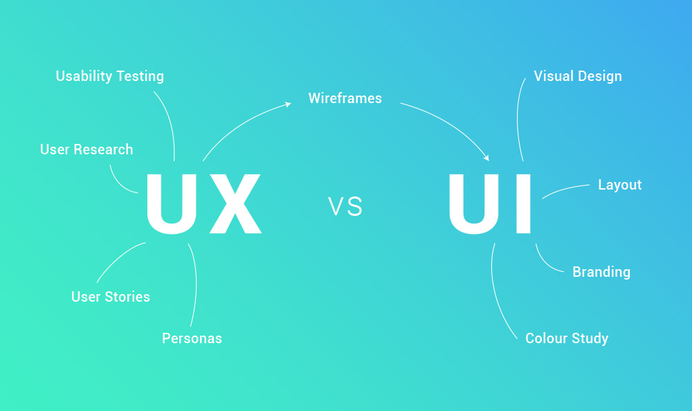User Interface & Experience: 6 Things To Remember